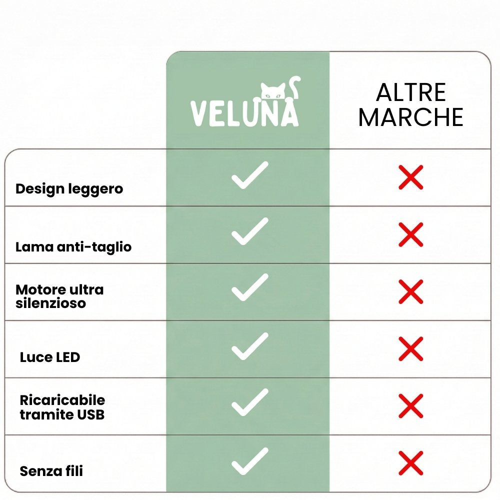 PawTrim Pro – Cura delle Zampe Senza Dolore in Pochi Secondi