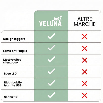 PawTrim Pro – Cura delle Zampe Senza Dolore in Pochi Secondi