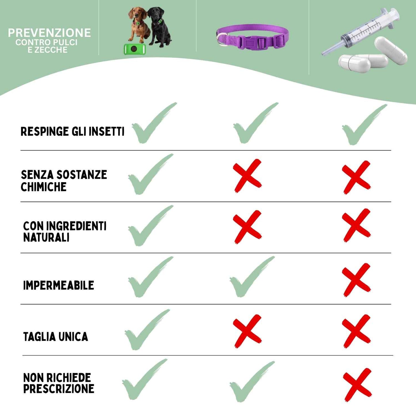 Collare Veluna – Antipulci (Protezione fino a 12 Mesi)
